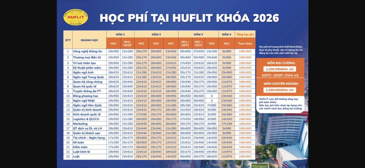 Học phí, lộ trình học tập và cơ sở đào tạo tại HUFLIT 2026: Thông tin tân sinh viên cần biết trước khi nhập học